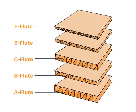 what does corrugated boxes mean